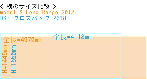 #model S Long Range 2012- + DS3 クロスバック 2018-